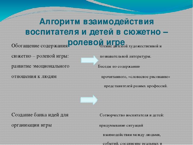 Презентация "Технология сюжетно-ролевая игра"