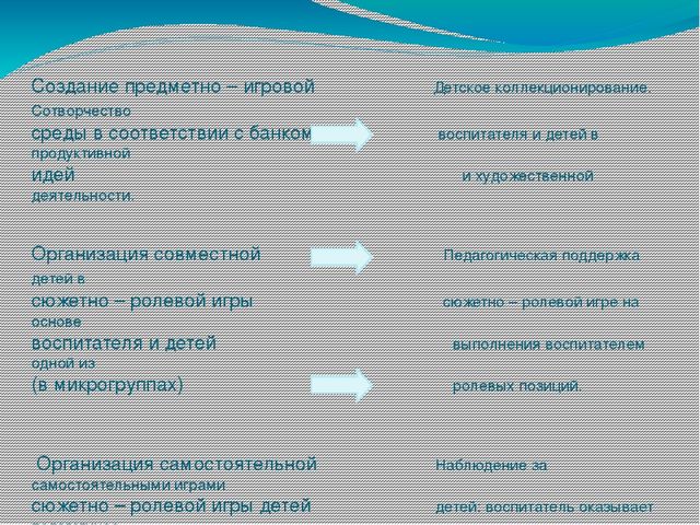 Презентация "Технология сюжетно-ролевая игра"