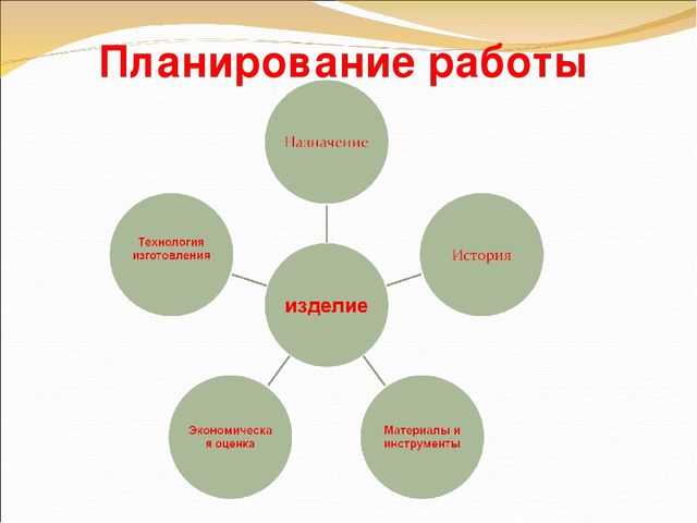 Презентация проекта по ДПТ "Танк - Т-34".Вязание крючком.