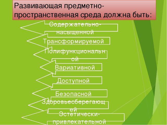 Презентация по теме - предметно-развивающая среда (дошкольники)
