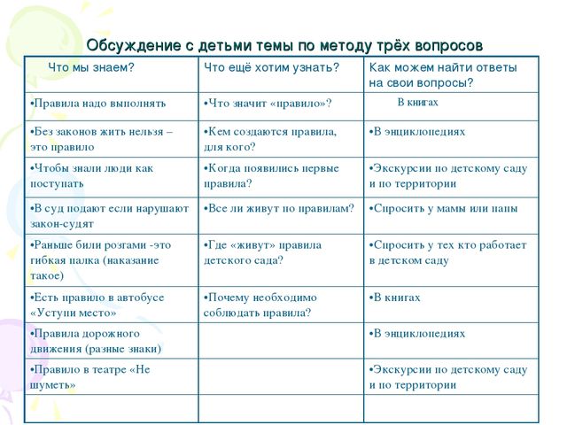 План дело анализ технология в доу в старшей группе