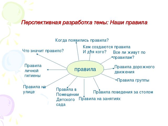 Проектная деятельность в подготовительной группе «НАШИ ПРАВИЛА»