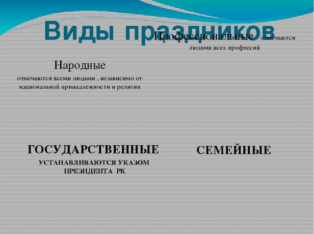 Презентация Тема: «Виды праздников»