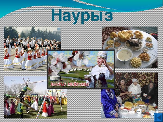 Презентация Тема: «Виды праздников»
