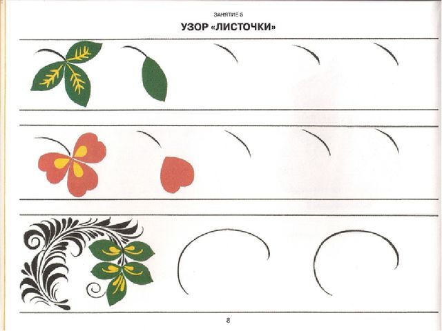 Презентация НОД "рисование" на тему "Городецкая роспись"
