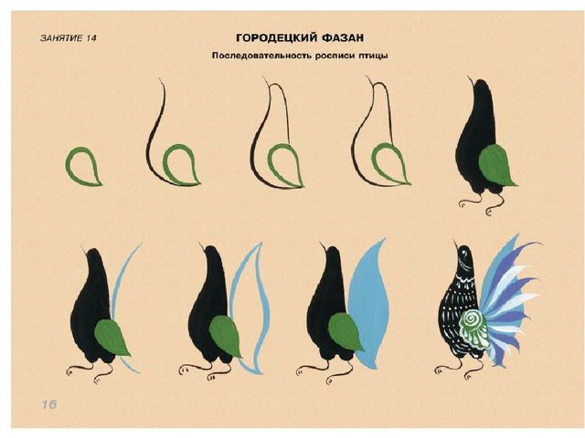 Презентация НОД "рисование" на тему "Городецкая роспись"