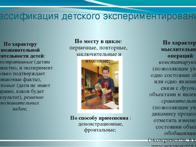 ЦОР "Организация экспериментально-исследовательской деятельности детей дошкольного возраста" (консультация для педагогов ДОО)