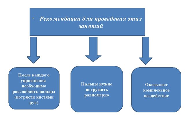 Презентация для воспитателей младшей группы на тему" Пальчиковые игры как способ развития речи детей младшего дошкольного возраста"