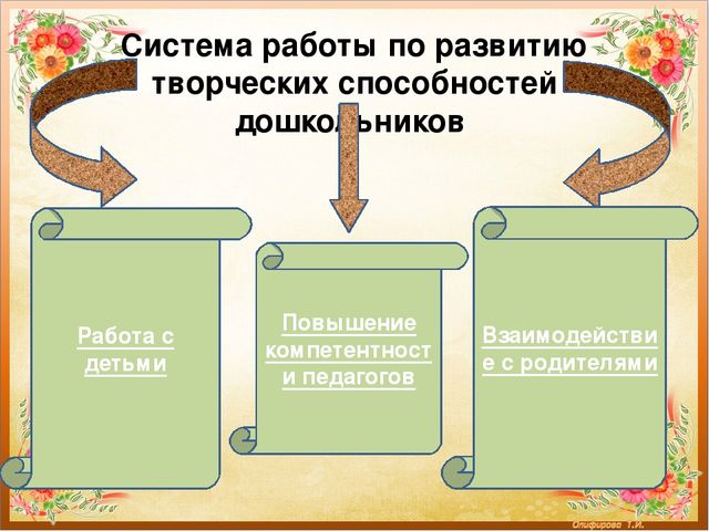 Презентация "Развитие творческих способностей дошкольников средствами нетрадиционных техник рисования"