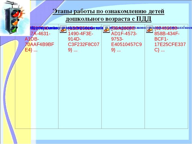 «ОРГАНИЗАЦИЯ РАБОТЫ ПО ОЗНАКОМЛЕНИЮ ДОШКОЛЬНИКОВ С ПРАВИЛАМИ ДОРОЖНОГО ДВИЖЕНИЯ»