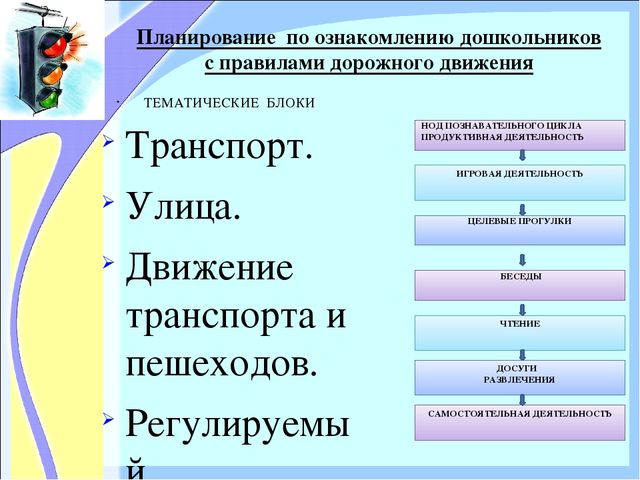 «ОРГАНИЗАЦИЯ РАБОТЫ ПО ОЗНАКОМЛЕНИЮ ДОШКОЛЬНИКОВ С ПРАВИЛАМИ ДОРОЖНОГО ДВИЖЕНИЯ»