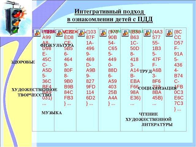 «ОРГАНИЗАЦИЯ РАБОТЫ ПО ОЗНАКОМЛЕНИЮ ДОШКОЛЬНИКОВ С ПРАВИЛАМИ ДОРОЖНОГО ДВИЖЕНИЯ»