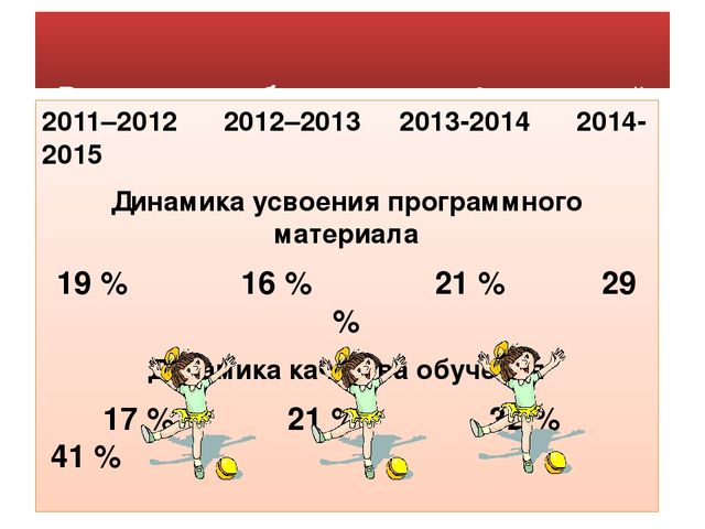 Презентация "Утренняя гигиеническая гимнастика для старших дошкольников"
