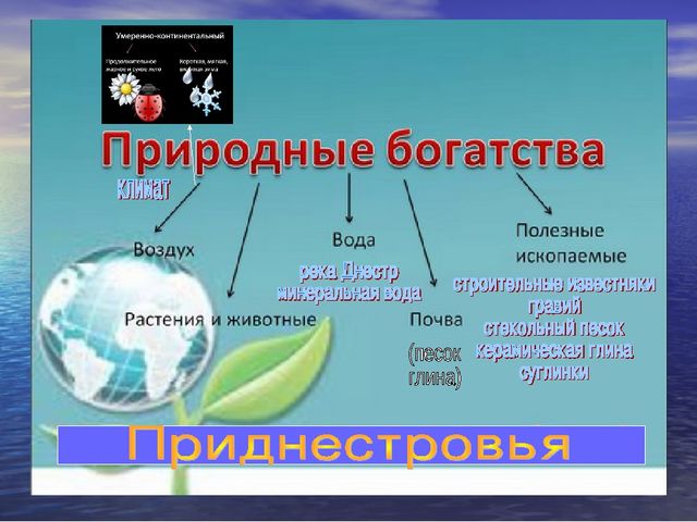 Презентация "Мое Приднестровье.Каменка-малая Родина"