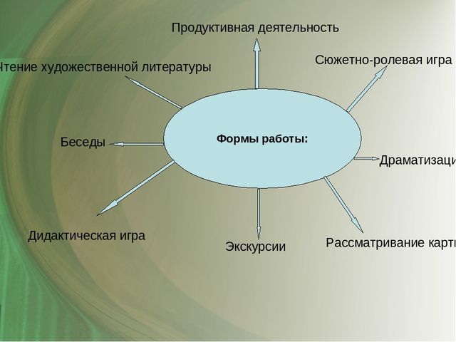 Презентация проекта "Труд взрослых"