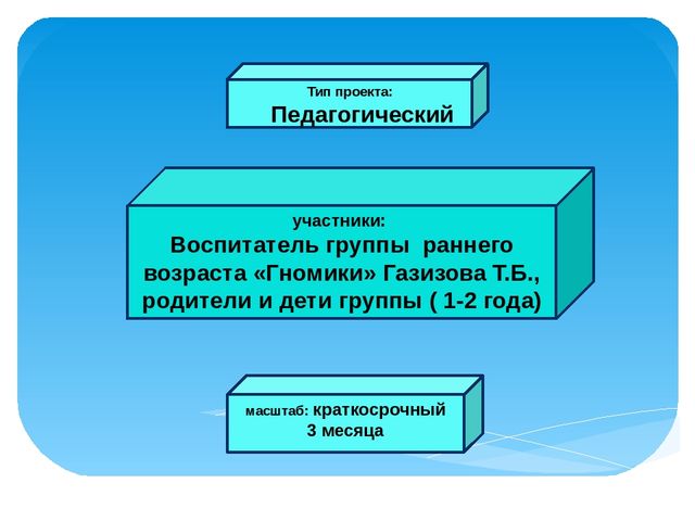 Презентация на тему "Народный фольклор для малышей"