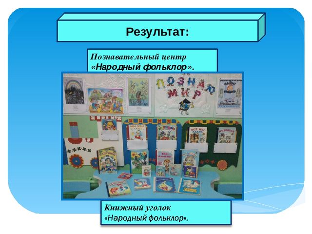 Презентация на тему "Народный фольклор для малышей"