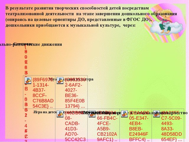 Развитие творческих способностей детей посредством театрализованной деятельности