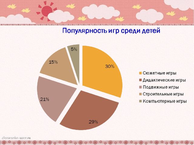 Презентация:" Использование игрового оборудования в воспитании дошкольников"