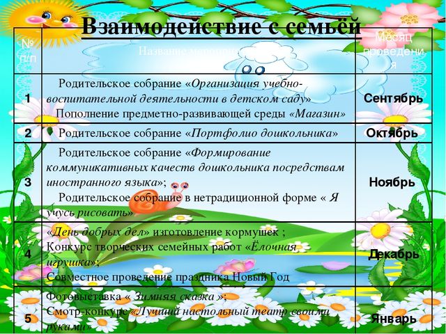 Консультация для педагогов "Организация учебно- воспитательной деятельности дошкольников"