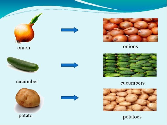 Презентация по английскому языку на тему ''Fruits and Vegetables''