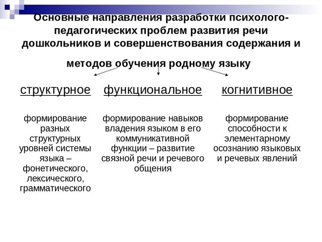 Презентация программы О.С.Ушаковой "Развитие речи дошкольников"