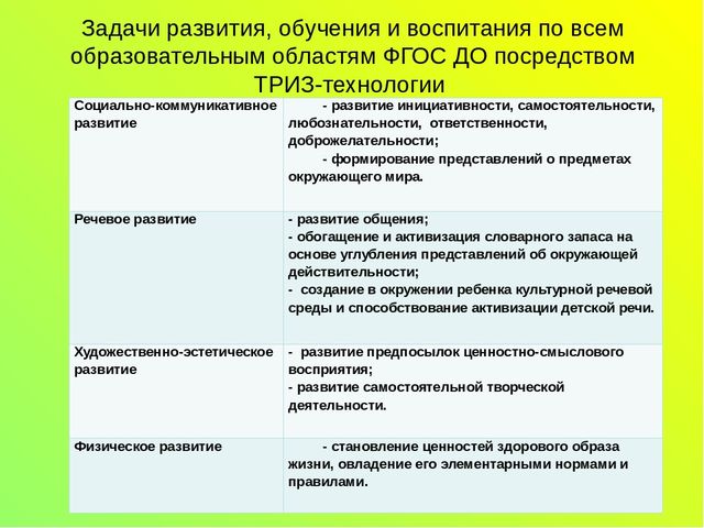 Из опыта работы «Развитие творческих способностей детей дошкольного возраста посредством ТРИЗ-технологии».