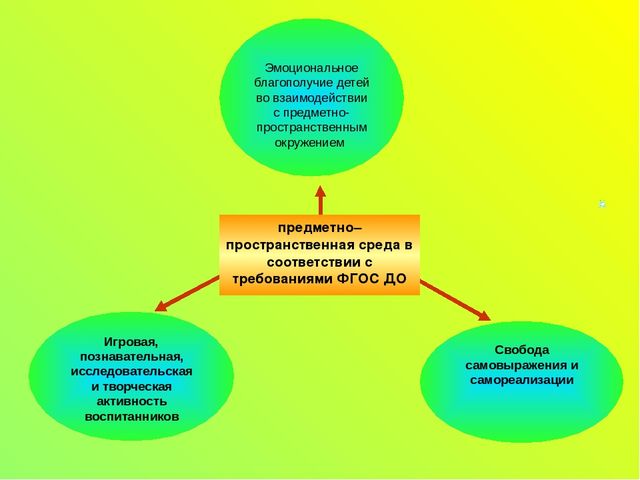 Из опыта работы «Развитие творческих способностей детей дошкольного возраста посредством ТРИЗ-технологии».