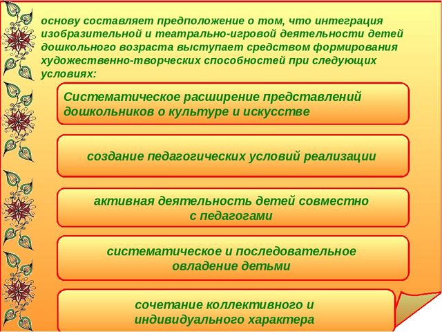 « Интеграция театрализованной и изобразительной деятельности»