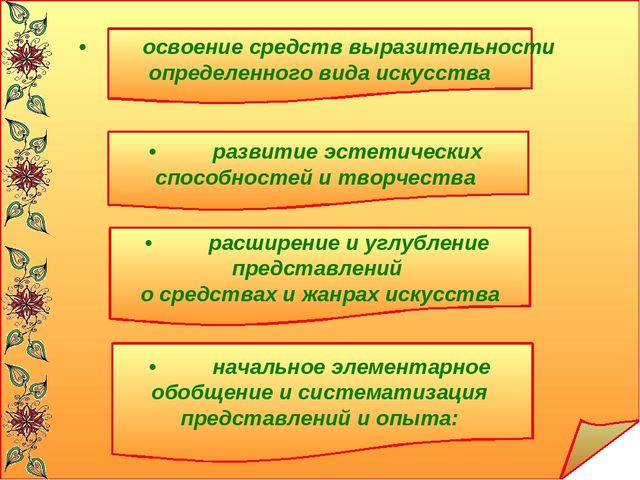 « Интеграция театрализованной и изобразительной деятельности»