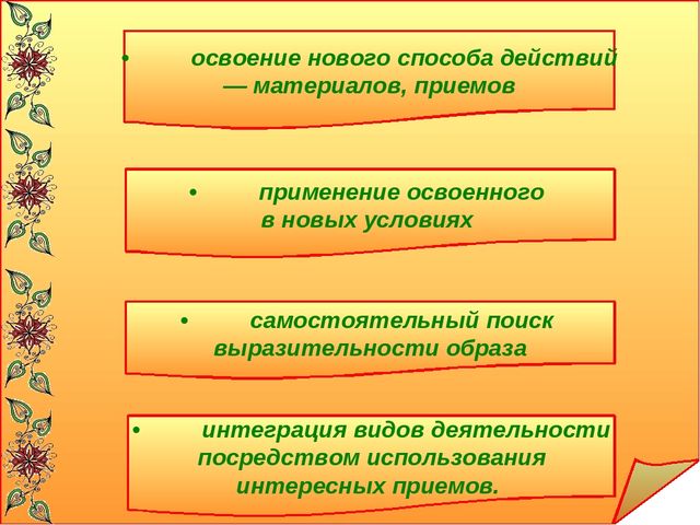 « Интеграция театрализованной и изобразительной деятельности»