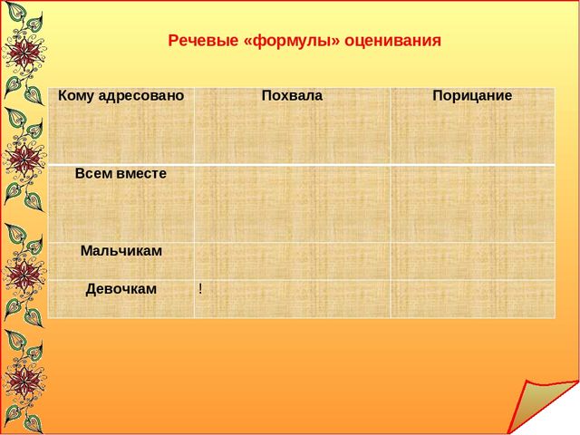 Консультация для педагогов на тему: «Взаимодействие детского сада и семьи по реализации основной общеобразовательной программы дошкольного образования»