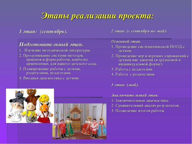 Педагогический проект «Театрализованная деятельность как средство развития творческих способностей у детей среднего дошкольного возраста»