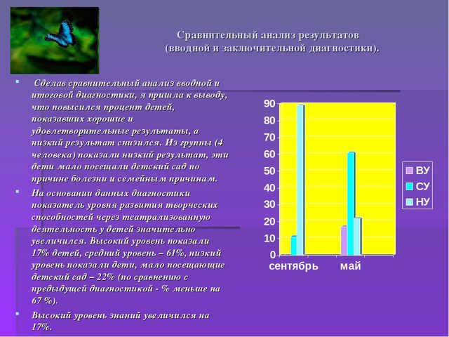 Педагогический проект «Театрализованная деятельность как средство развития творческих способностей у детей среднего дошкольного возраста»