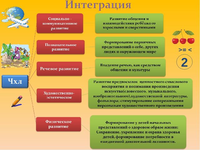 Интеграция «Чтение художественной литературы» с другими образовательными областями