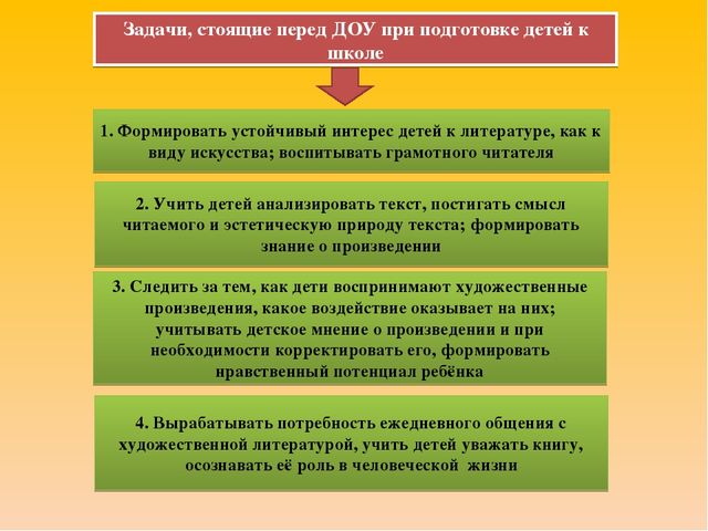 Интеграция «Чтение художественной литературы» с другими образовательными областями
