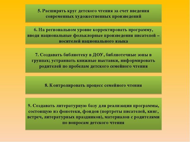 Интеграция «Чтение художественной литературы» с другими образовательными областями
