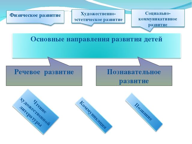 Создание условий для развития речи детей инфицированных МБТ (микробактерией туберкулёза)