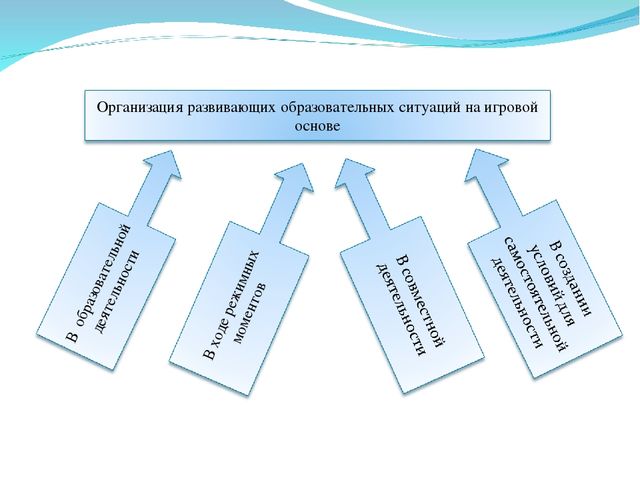 Создание условий для развития речи детей инфицированных МБТ (микробактерией туберкулёза)