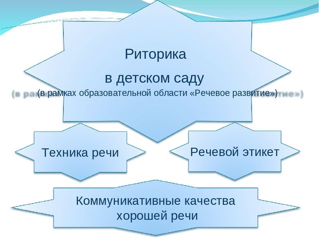 Создание условий для развития речи детей инфицированных МБТ (микробактерией туберкулёза)