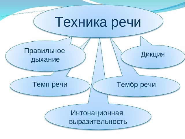 Создание условий для развития речи детей инфицированных МБТ (микробактерией туберкулёза)