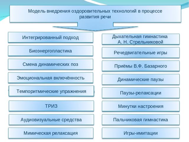 Создание условий для развития речи детей инфицированных МБТ (микробактерией туберкулёза)