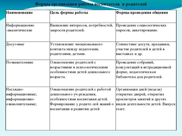 Презентация " Вовлечение родителей в воспитательно- образовательный процесс в ДОУ"