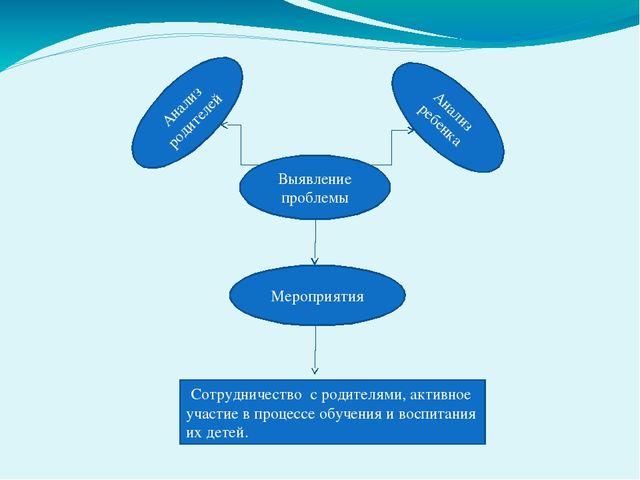 Презентация " Вовлечение родителей в воспитательно- образовательный процесс в ДОУ"