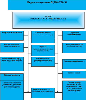 Shape51