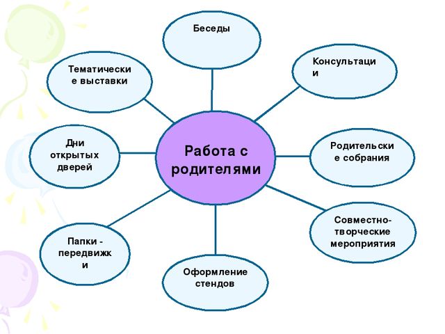 Портфолио воспитателя детского сада