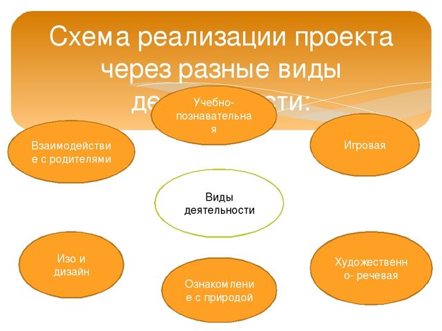 Исследовательский проект "Такая разная бумага" старшая группа