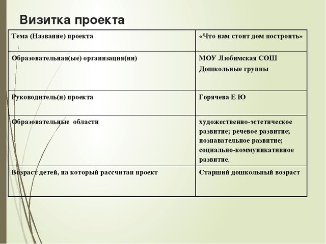 Визитная карточка творчески - познавательного проекта "Что нам стоит дом построить"