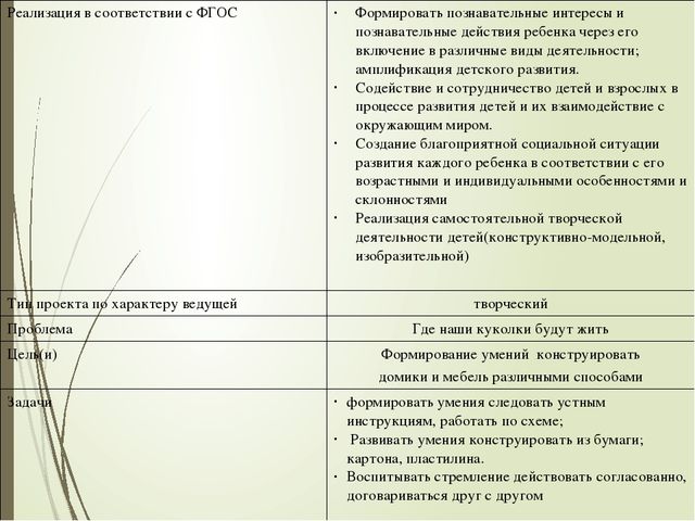 Визитная карточка творчески - познавательного проекта "Что нам стоит дом построить"