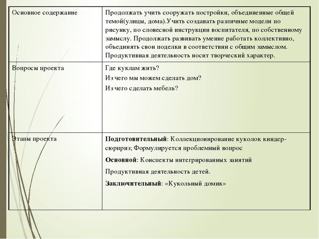 Визитная карточка творчески - познавательного проекта "Что нам стоит дом построить"